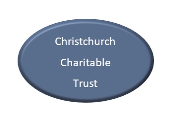 Christchurch Charitable Trust logo